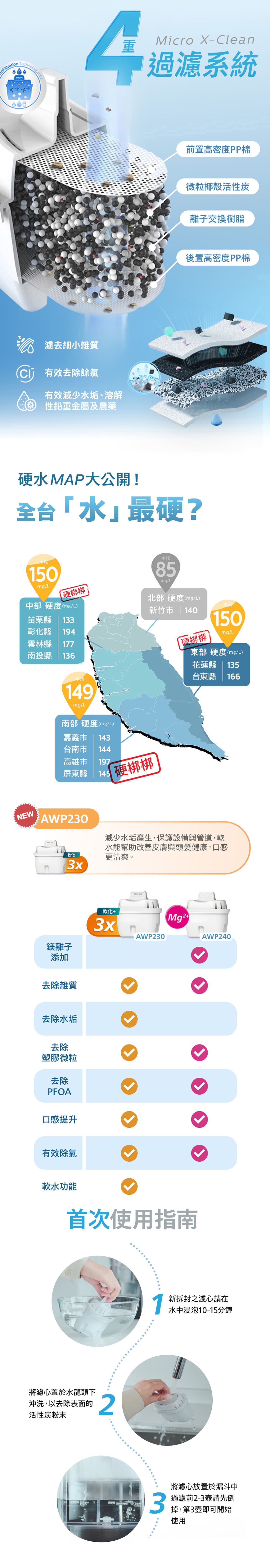 PHILIPS飛利浦 AWP230-超軟水濾心(三入)
