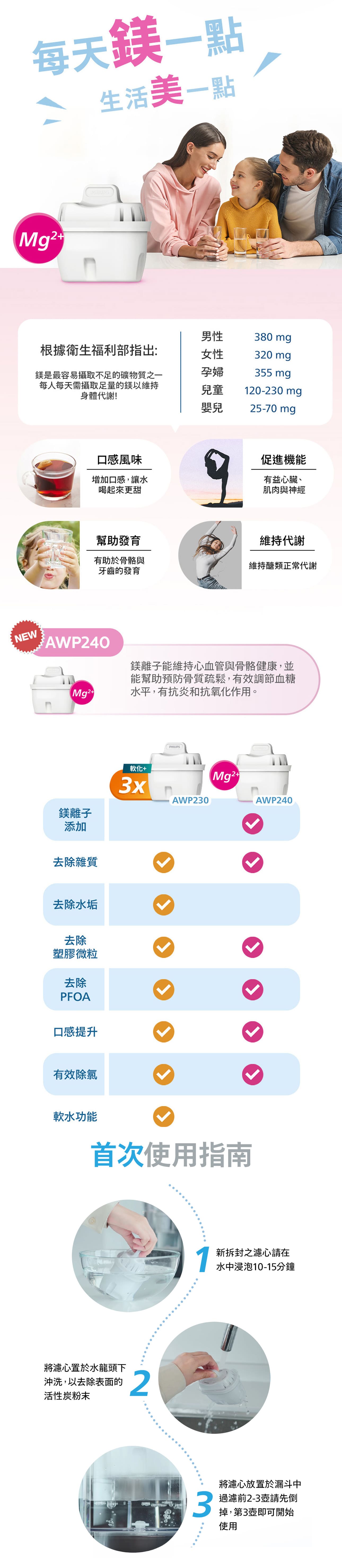 PHILIPS飛利浦 AWP240-通用鎂離子過濾濾心(三入)