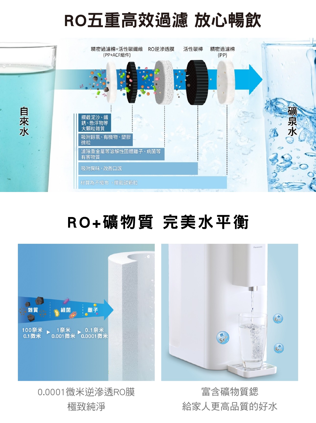 國際牌 TK-FSMRN1濾心