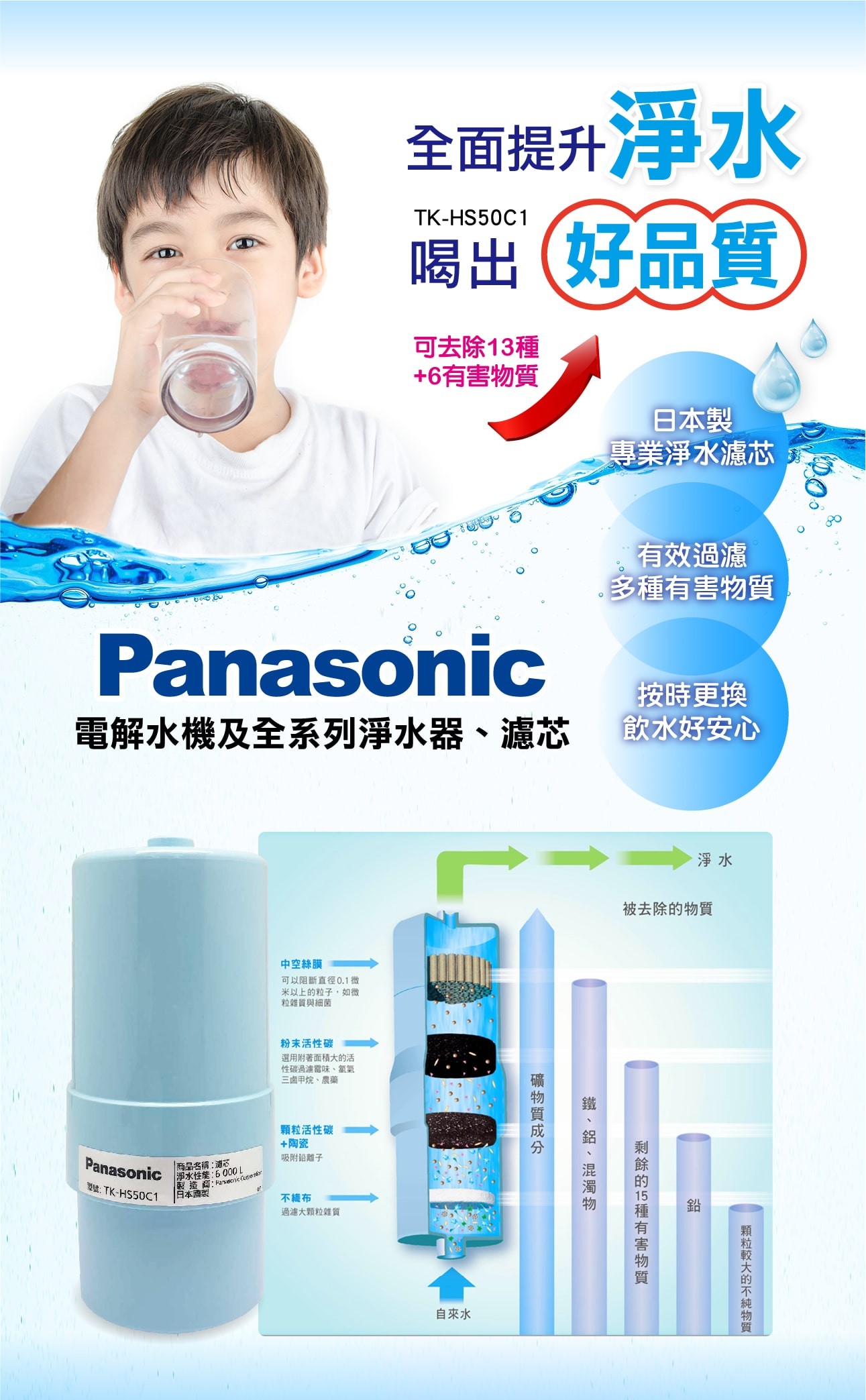 國際牌淨水器濾心 TK-HS50C1 國際牌淨水器濾心 TK-HS50C1