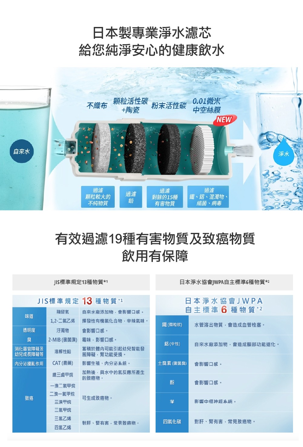 國際牌 TK-HS700C濾心