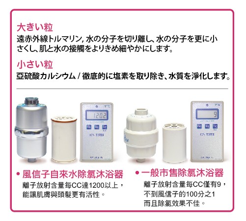 風信子除氯沐浴器濾心