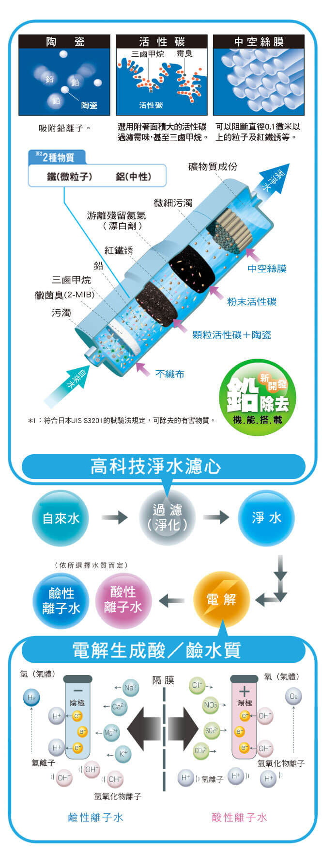 Panasonic 整水器 TK-HB50-ZTA Panasonic 整水器 TK-HB50-ZTA