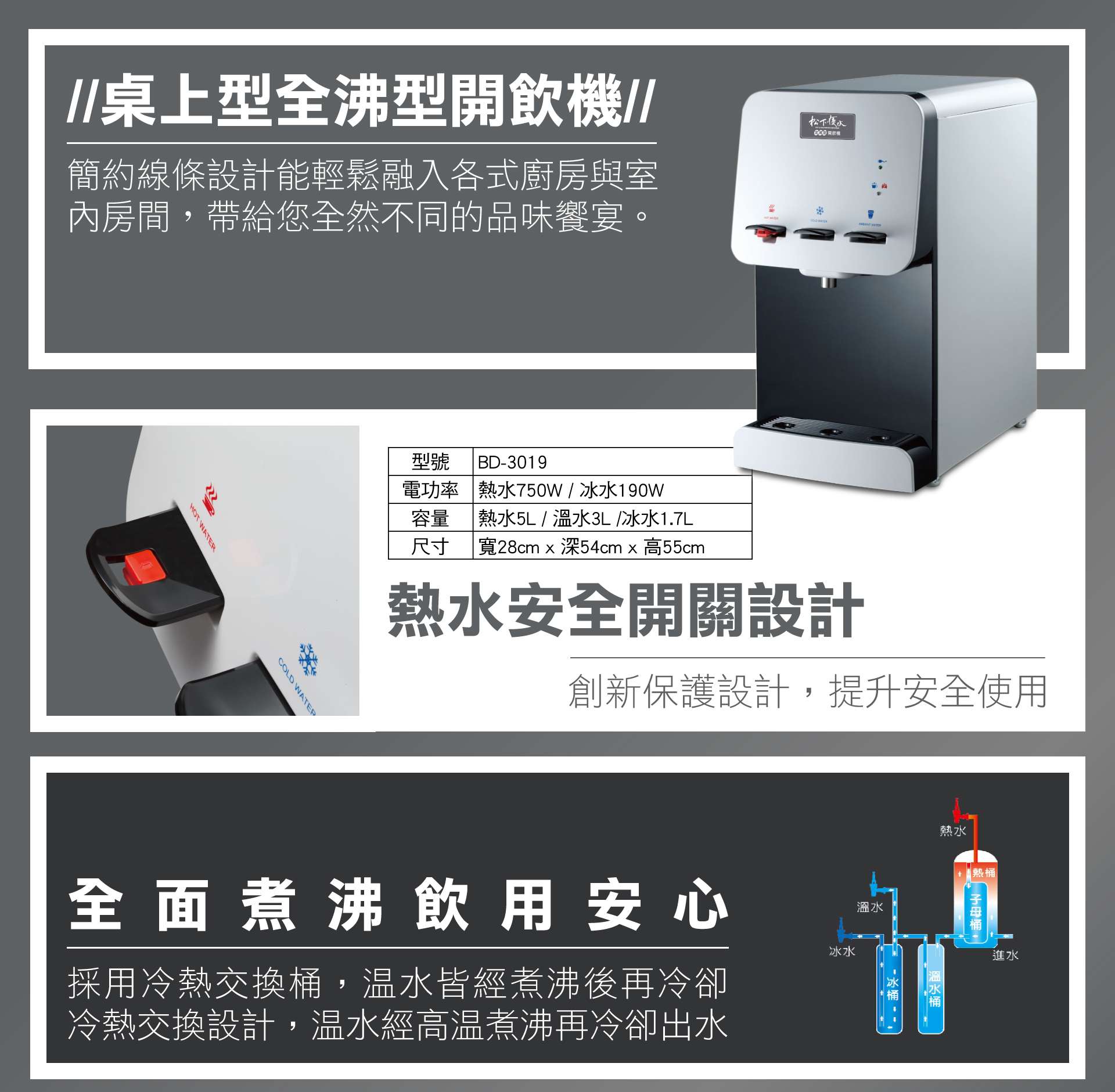 松下優水 BD3019三溫全沸型開飲機（熱/溫/冷）