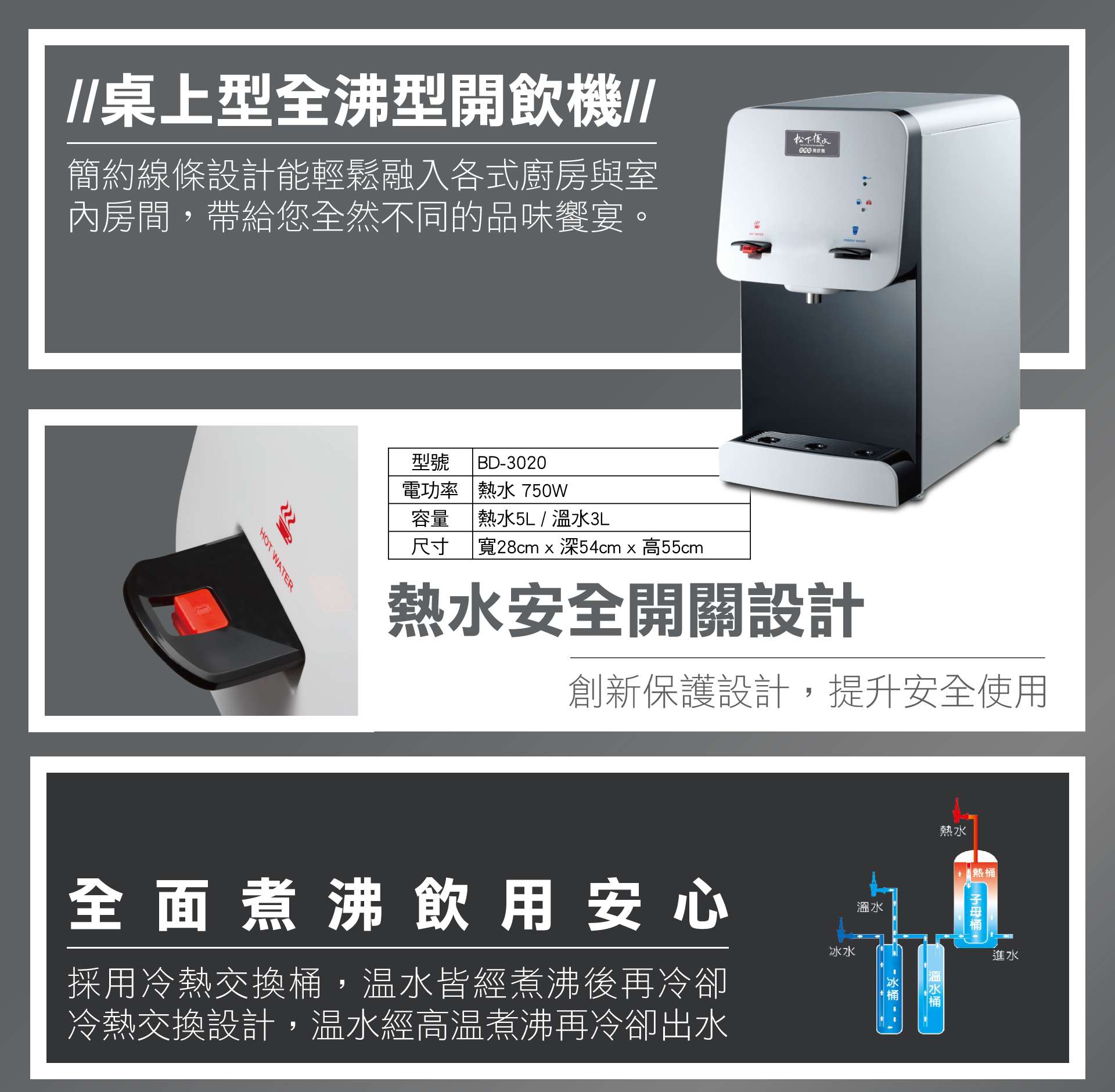 松下優水 BD3020雙溫全沸型開飲機（熱/溫）